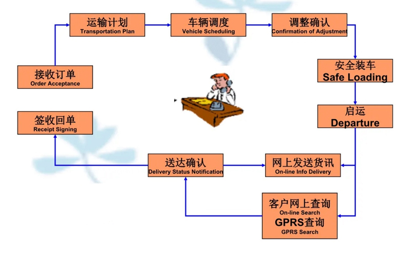 苏州到尼木搬家公司-苏州到尼木长途搬家公司